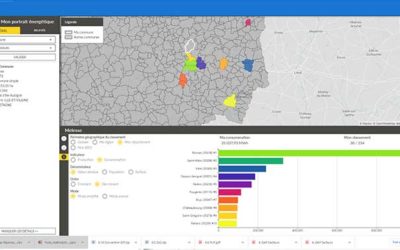 La place du projet PRIDE dans la SCIC EEGLE