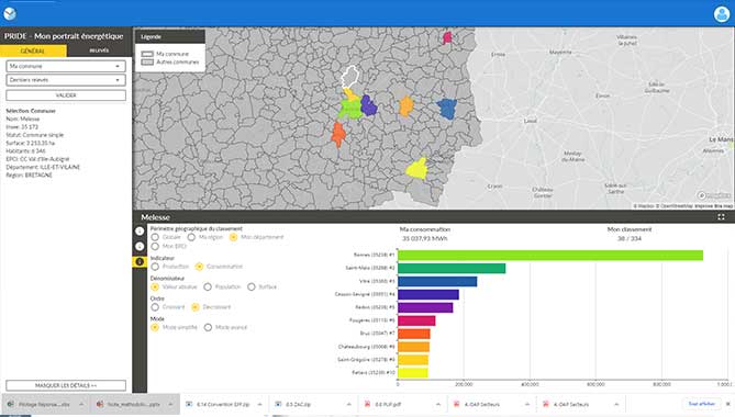 La place du projet PRIDE dans la SCIC EEGLE